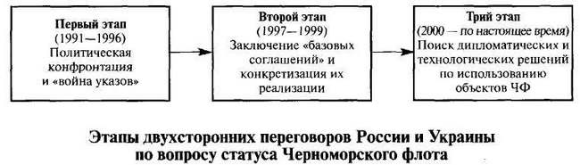Военная мысль 5. 2006 г. (стр. 58-68)