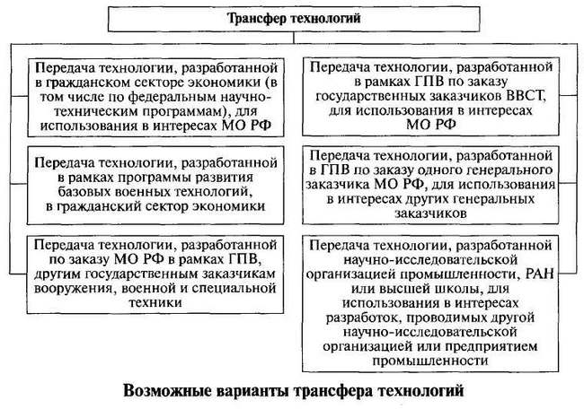 Военная мысль 5. 2006 г. (стр. 54-57)