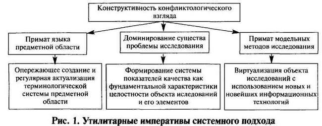 Военная мысль 6.2006 г. (стр. 75-80)
