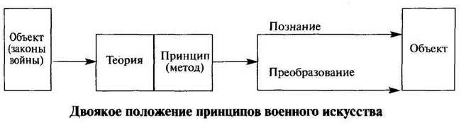 Военная мысль 7.2006 г. (стр. 30-36)