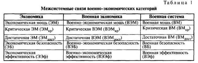 Военная мысль 7.2006 г. (стр. 69-77)